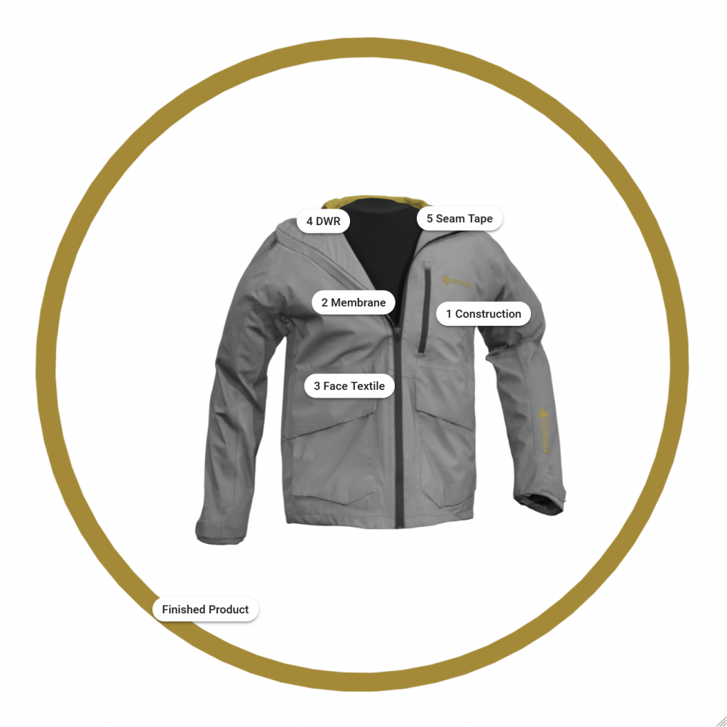 jacket interactive presentation