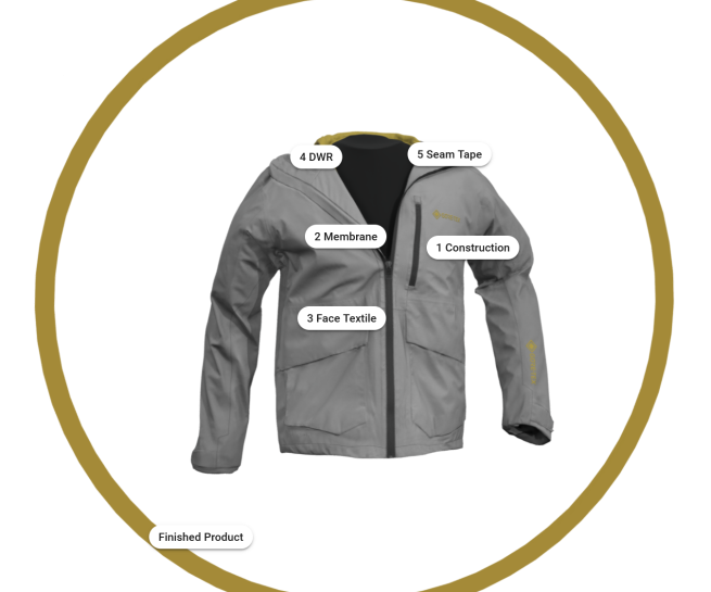 jacket interactive presentation